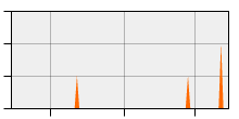 stat