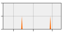 stat