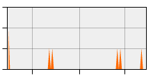 stat