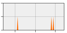 stat