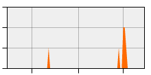 stat