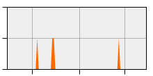 stat