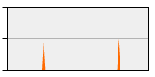 stat