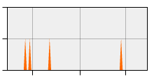 stat