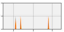 stat
