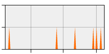 stat