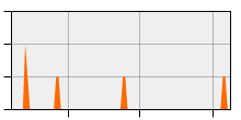 stat