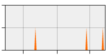 stat