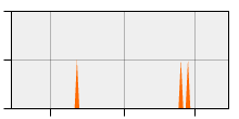 stat