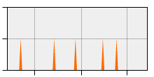 stat