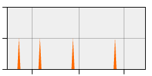 stat