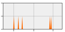 stat