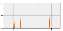 stat