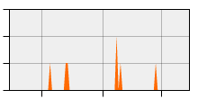 stat