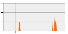 stat