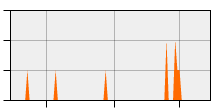 stat