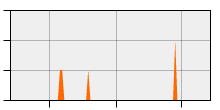 stat