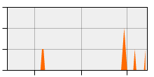 stat