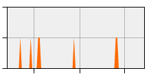 stat