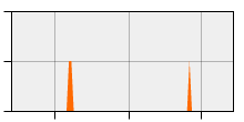 stat