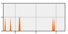 stat