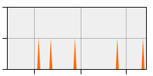 stat