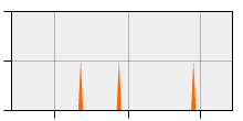 stat