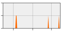 stat