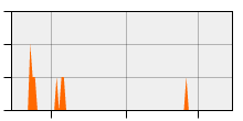 stat