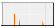 stat