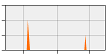 stat