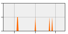 stat