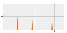 stat