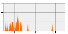stat