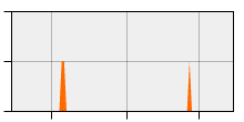 stat