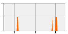 stat