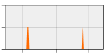 stat