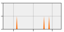 stat