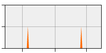 stat