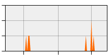 stat