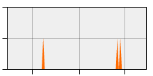 stat