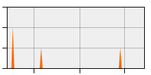 stat