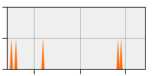stat
