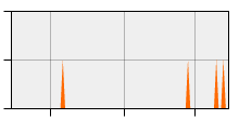 stat