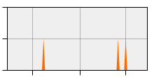 stat
