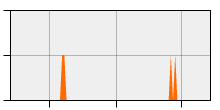 stat