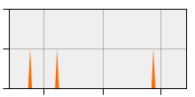 stat