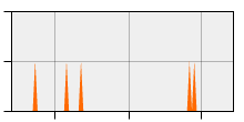 stat