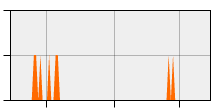 stat