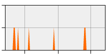 stat